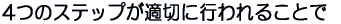 4つのステップが適切に行われることで